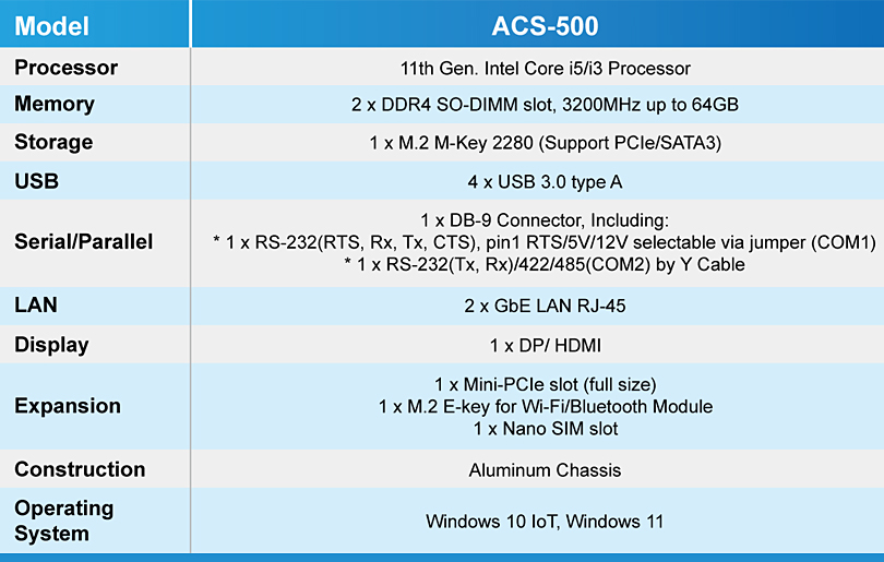 ACS 500, product guide