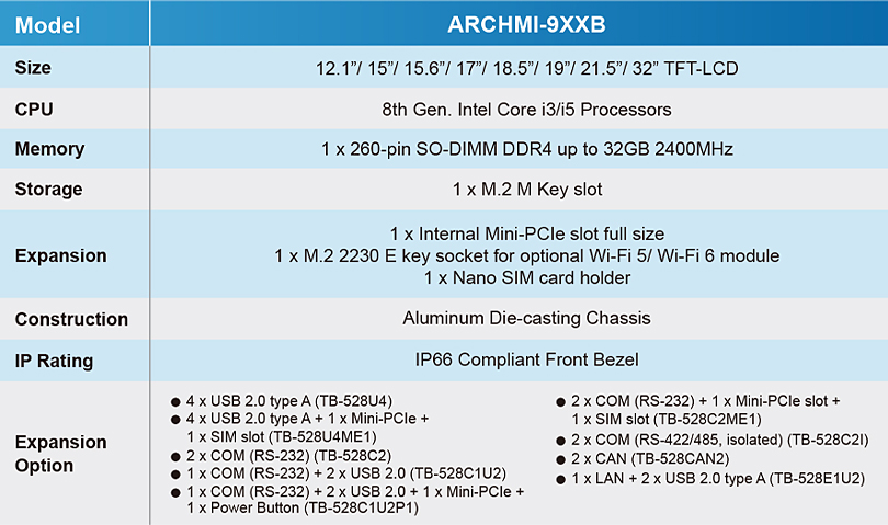 ARCHMI-8xxB overview