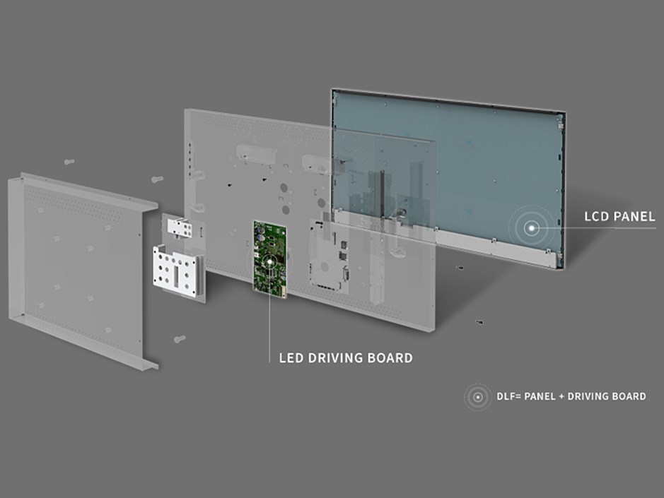 DLF= Panel + Driving Board
