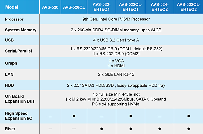 Product Guide AVS-52X-serien