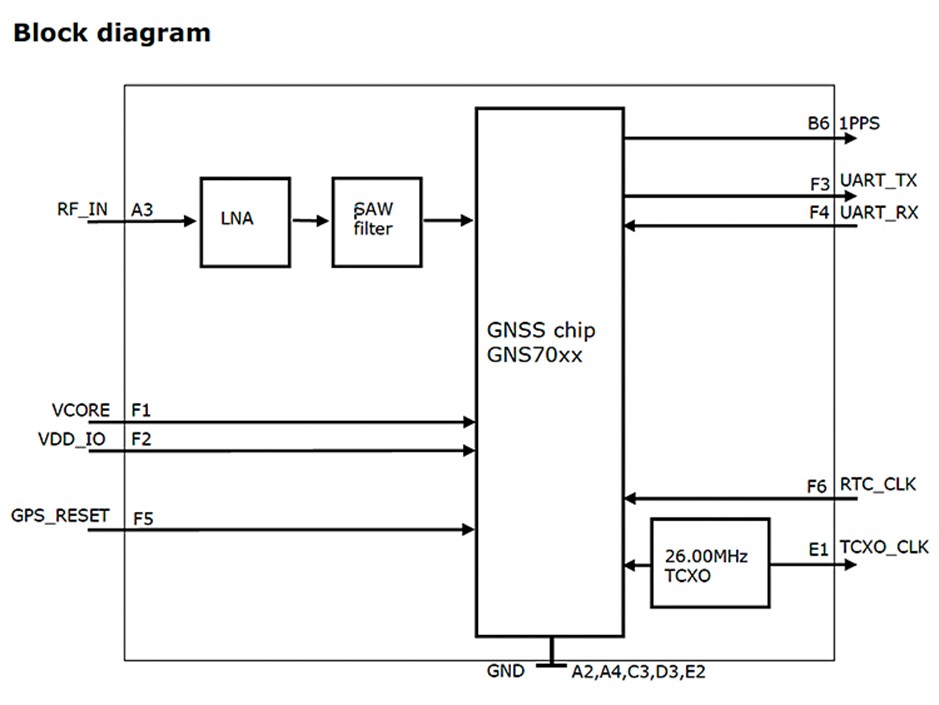 GNS-7000_7040 Block diagram