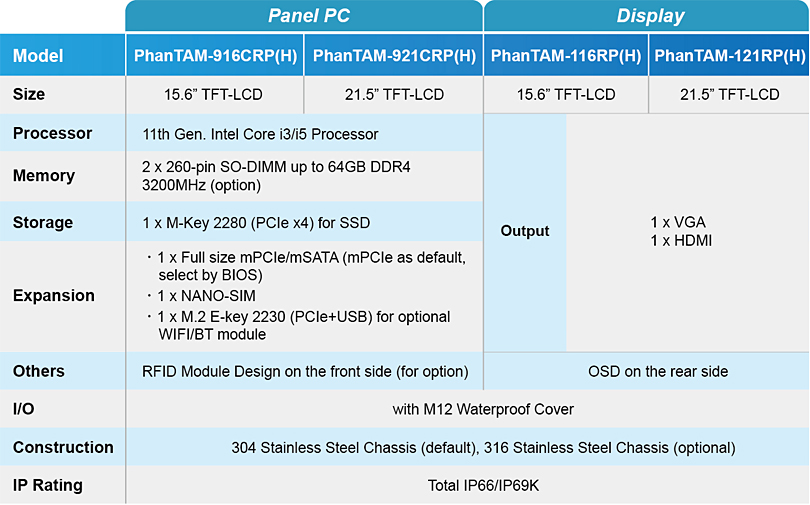 Product guide for PhanTAM Panel PC and Display