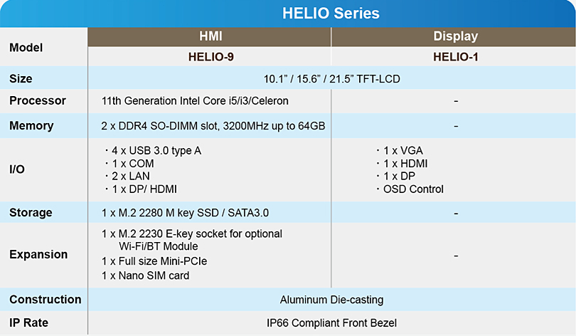 HELIO, product guide