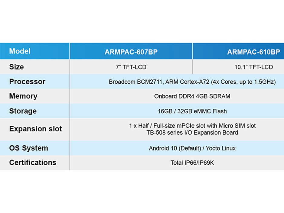 ARMPAC-6B Product Guide