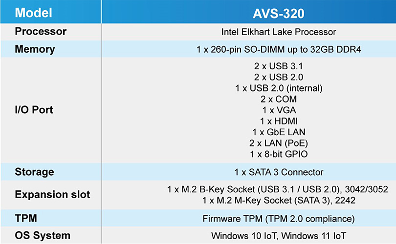 Product Guide, AVS-320