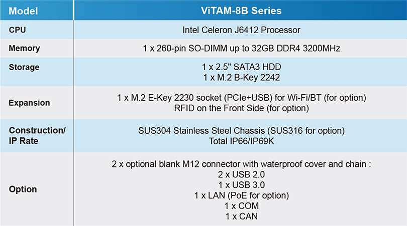 Products Guide: ViTAM-8B series